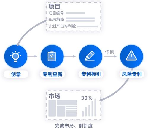 提質(zhì)增效 助力企業(yè)專利數(shù)字化智慧管理